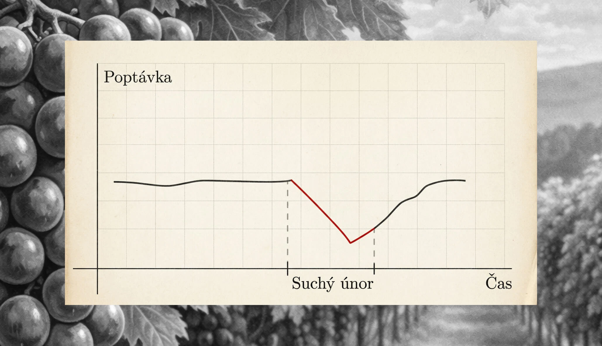 Propad poptávky během Suchého února